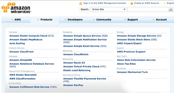 使用亚马逊的五项工具发展你的电子商务事业？