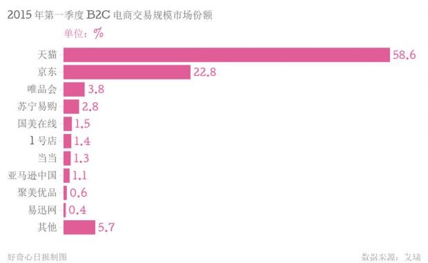 每个电商都在做海淘，亚马逊能靠着它重启中国业务吗？