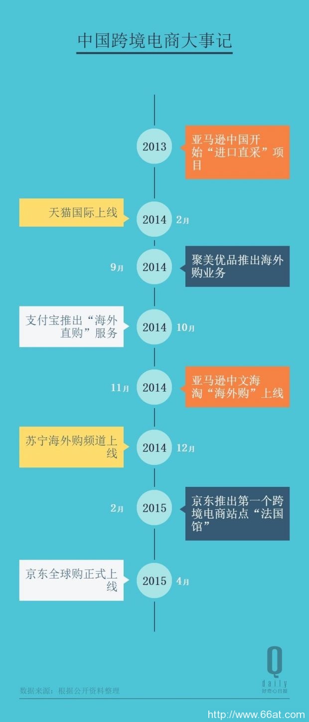 每个电商都在做海淘，亚马逊能靠着它重启中国业务吗？