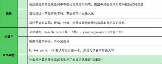 亚马逊鞋服箱包新卖家上传产品应该知道的那些事