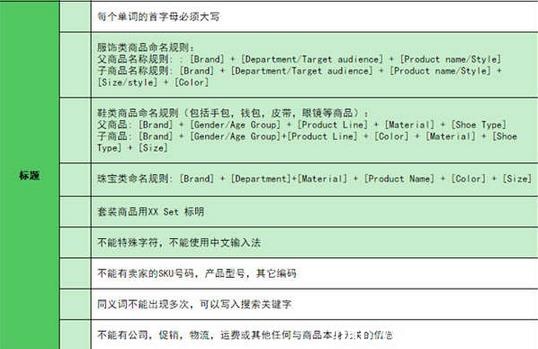 亚马逊鞋服箱包新卖家上传产品应该知道的那些事