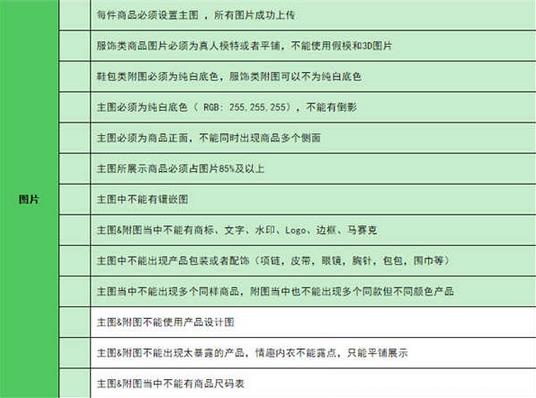 亚马逊鞋服箱包新卖家上传产品应该知道的那些事