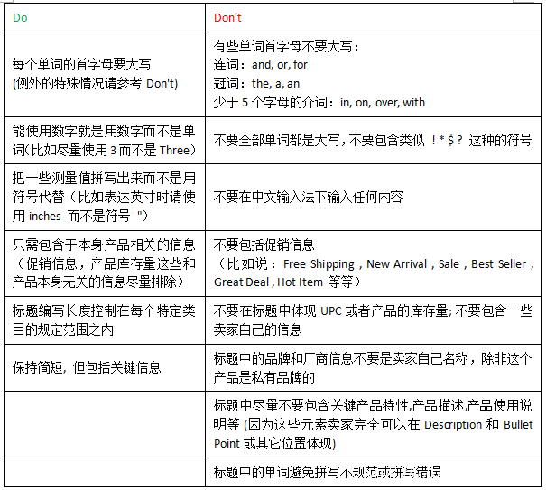 Amazon细节：listing的SEO思路“标题篇”