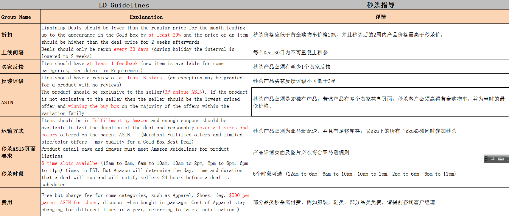 亚马逊Amazon秒杀活动流程详解