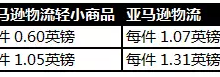 亚马逊卖家福利来了，参与亚马逊物流轻小商品计划，将拥有Prime标志！